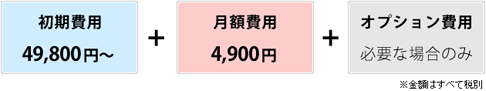 初期費用 298,000円 月額費用 4,980円